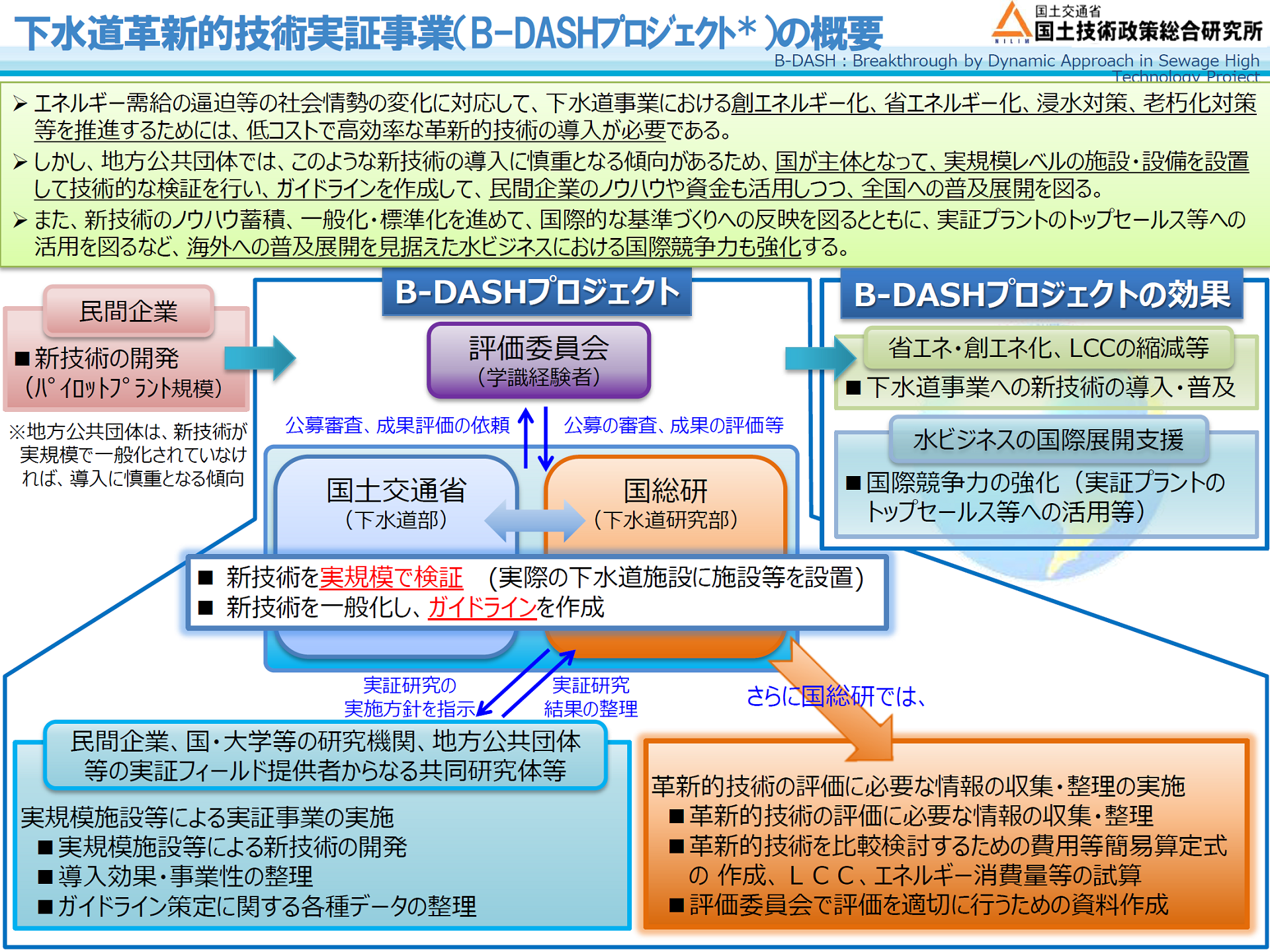 B-DASHプロジェクトの目的と体制