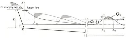 Figure 1-3