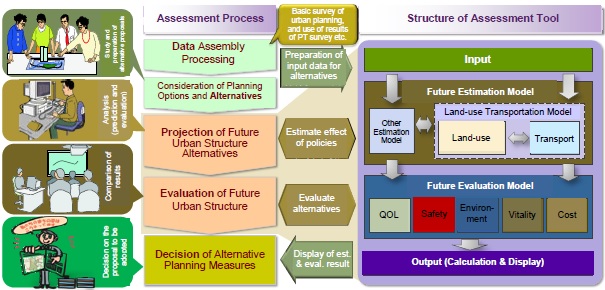 An Image of Assessment