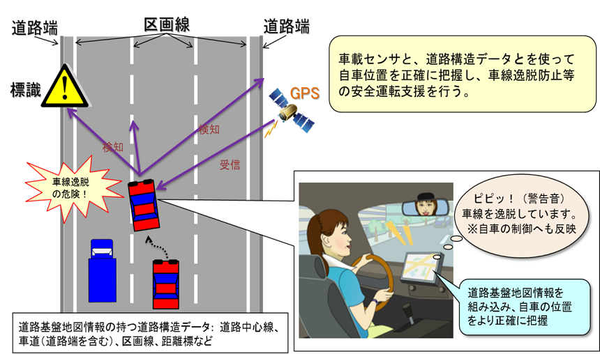 図-2　大縮尺道路地図の道路構造データを活用した安全運転支援（走行支援）のイメージ