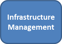 Infrastructure Management