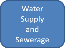 Water Supply and Sewerage