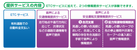 提供サービスの内容