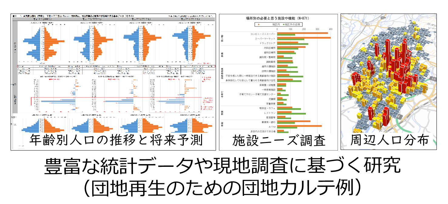 研究内容イメージ1