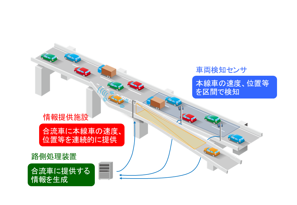 研究内容イメージ2