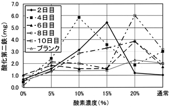 �}-3�@�_�f�Z�x�Ǝ_�����S�����ʂƂ̊֌W