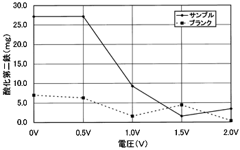 �}-5�@�����d���Ǝ_�����S�����ʂƂ̊֌W