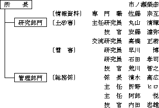 �y�S�@�@���z