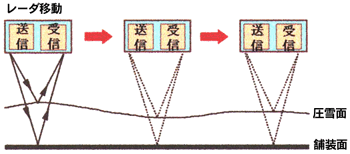 �}-1�@�d���g�ɂ�鈳����v���T�O�}