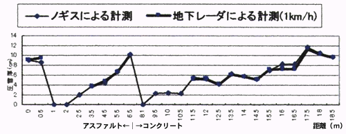 �}�|�S�@�����l�Ƃ̔�r