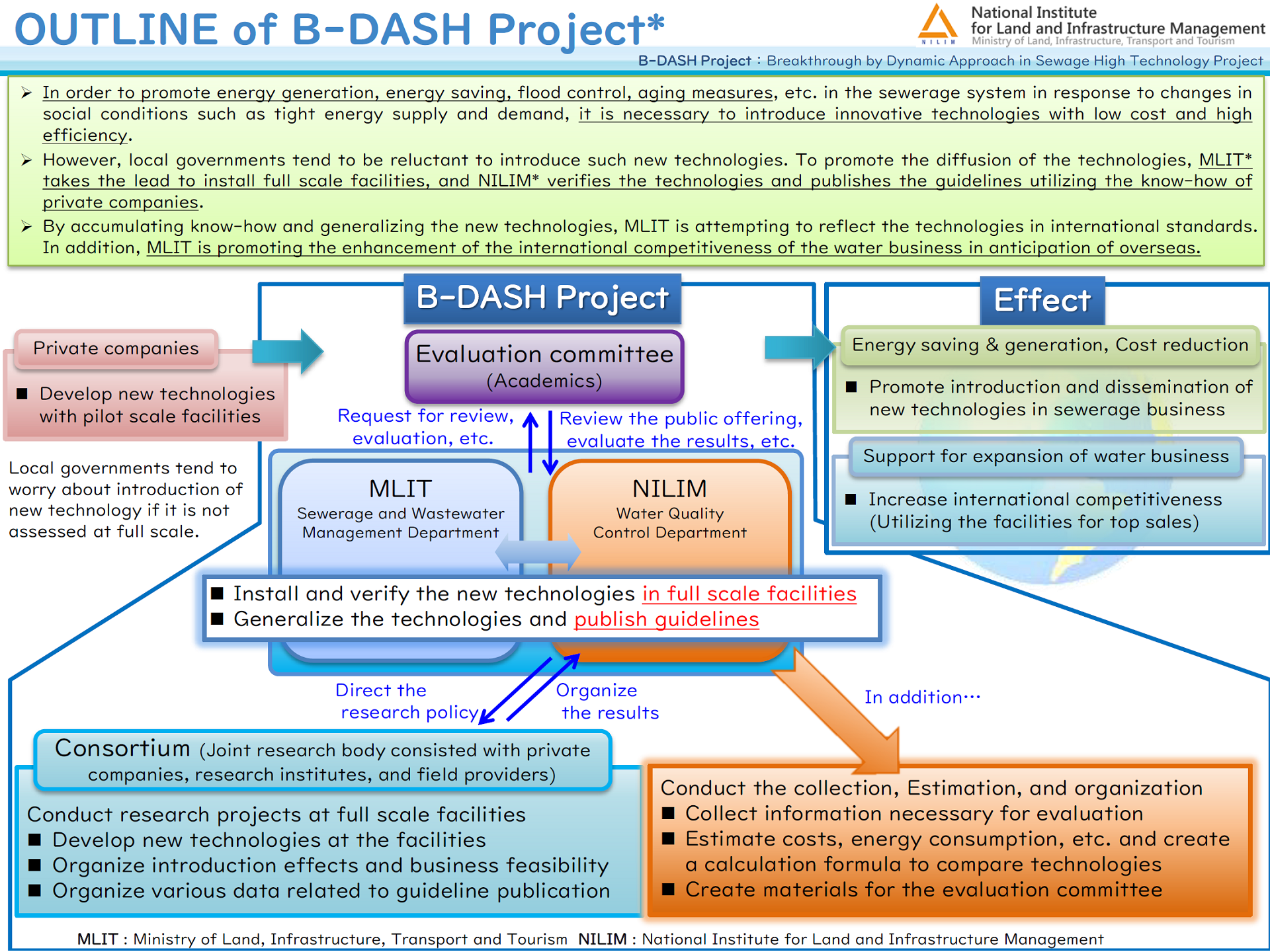 Purpose of B-DASH Project