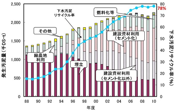 DLp̌oNω