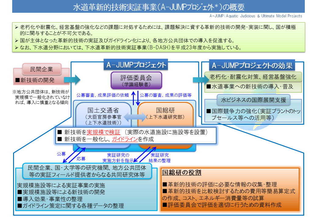 A-JUMP概要