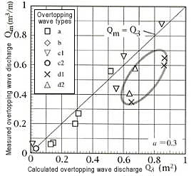 Figure 1-2