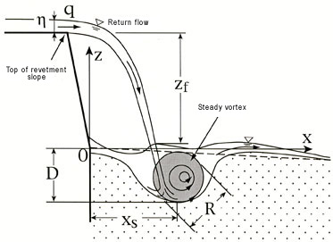 Figure 1-4