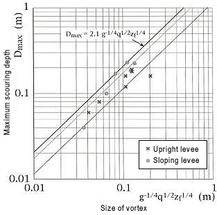 Figure 1-5