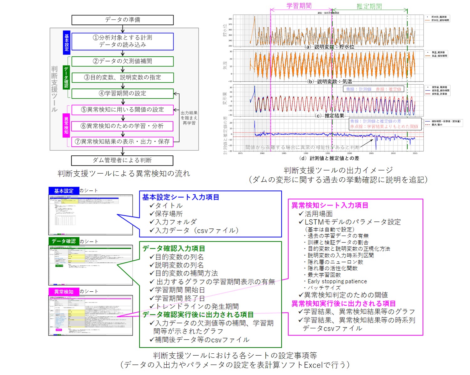 tool_fig