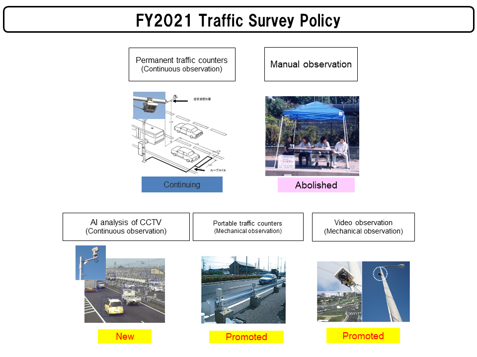 FY2021 Traffic Survey Policy