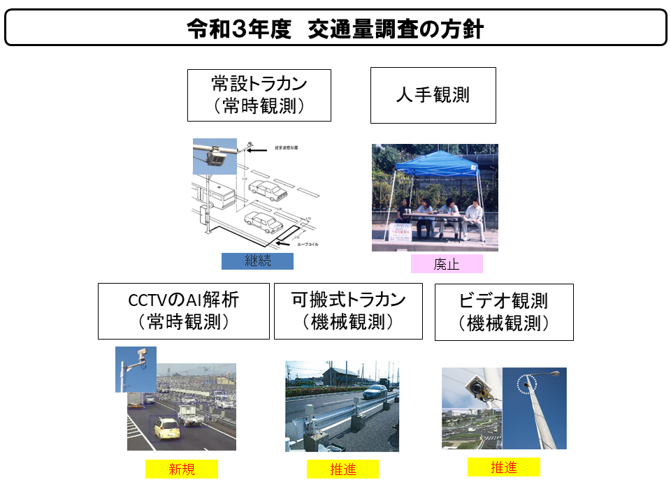 令和3年度交通量調査の方針