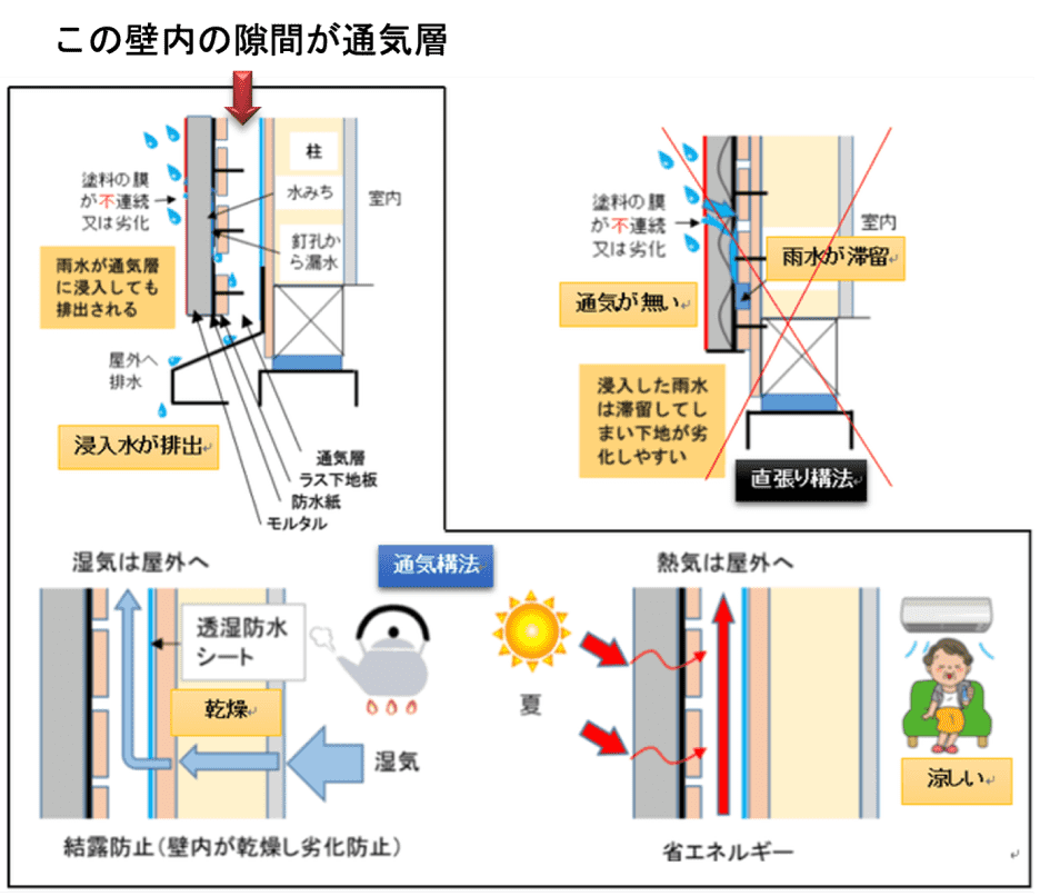 通気層