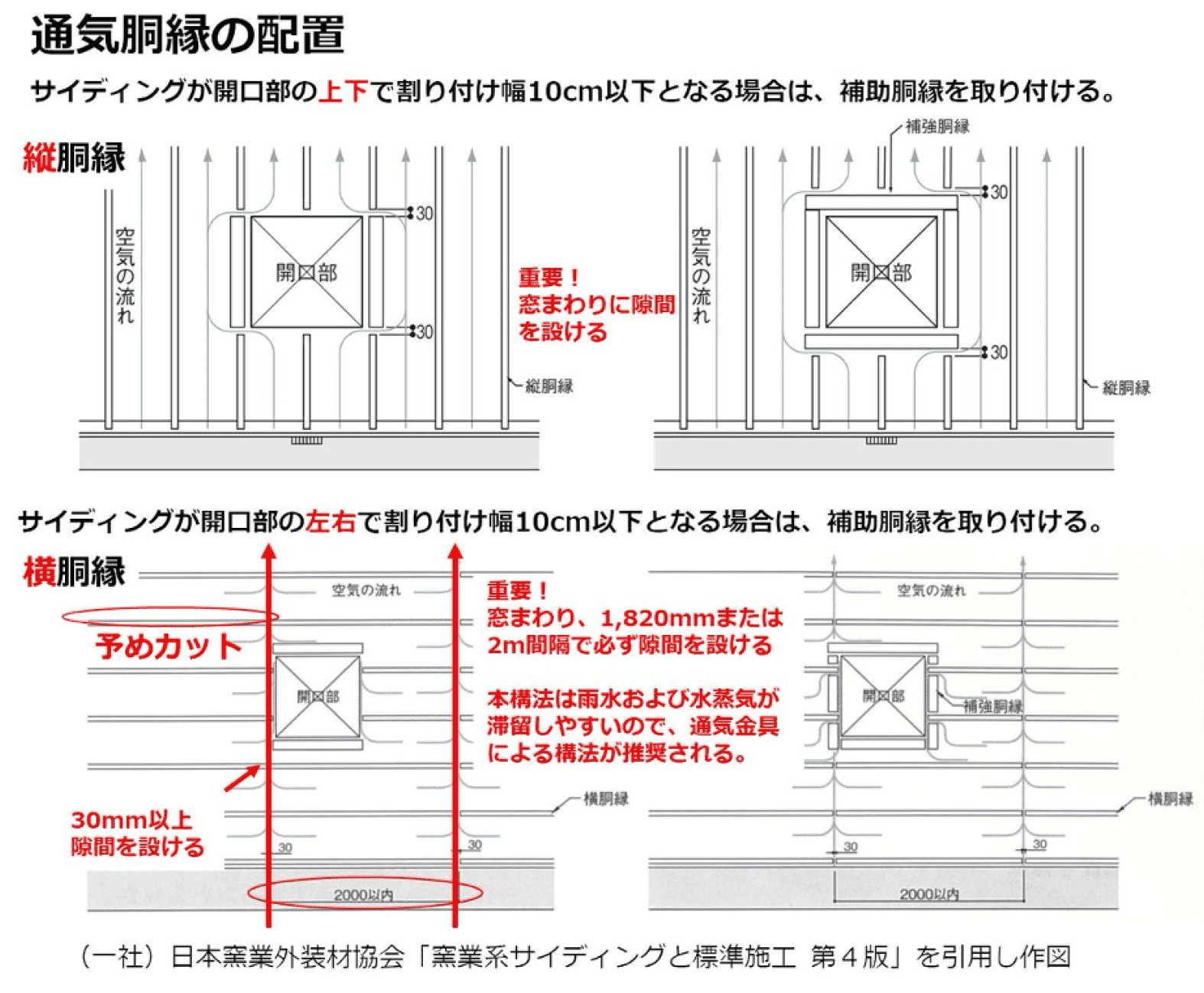 通気胴縁の配置
