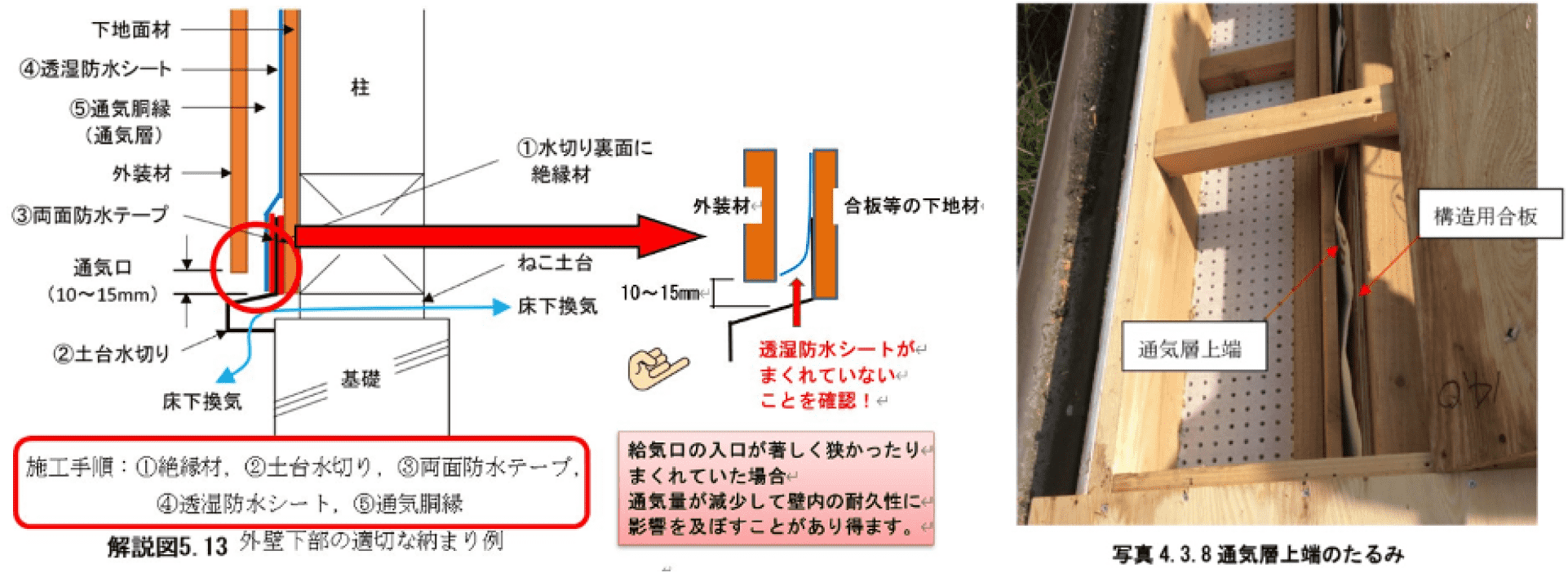 通気層上端のたるみ