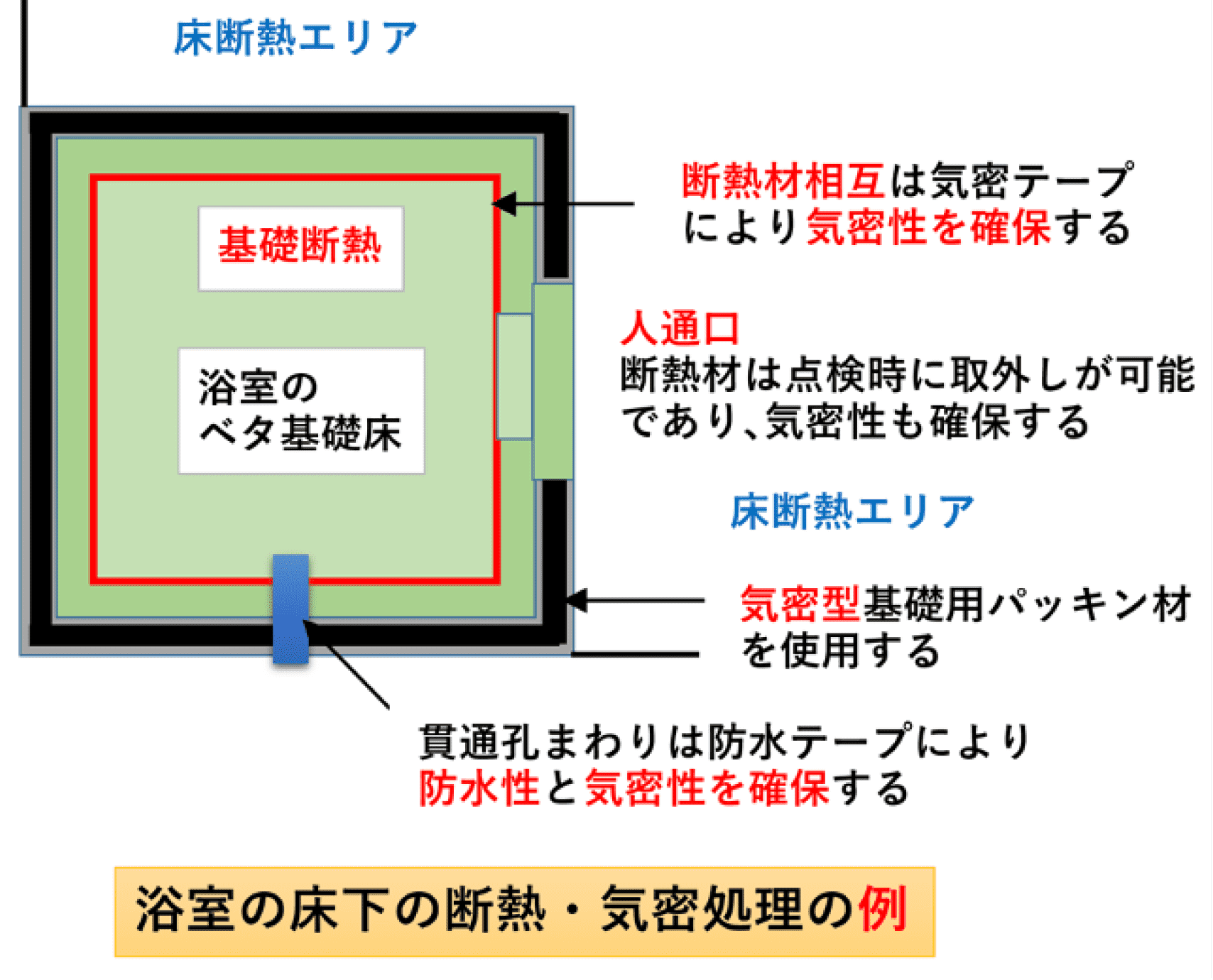 床断熱エリア