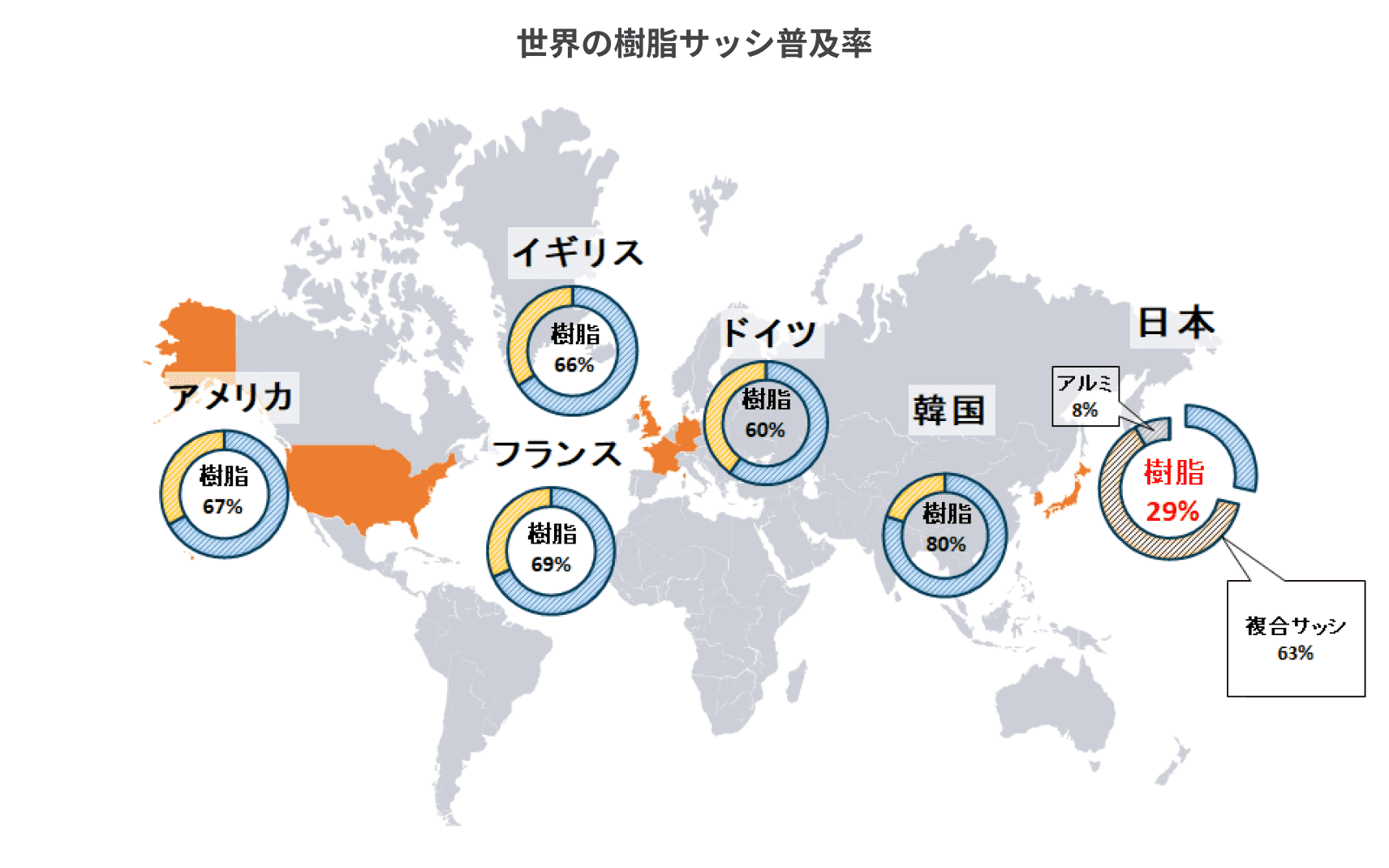 令和4年住宅建材使用状況調査