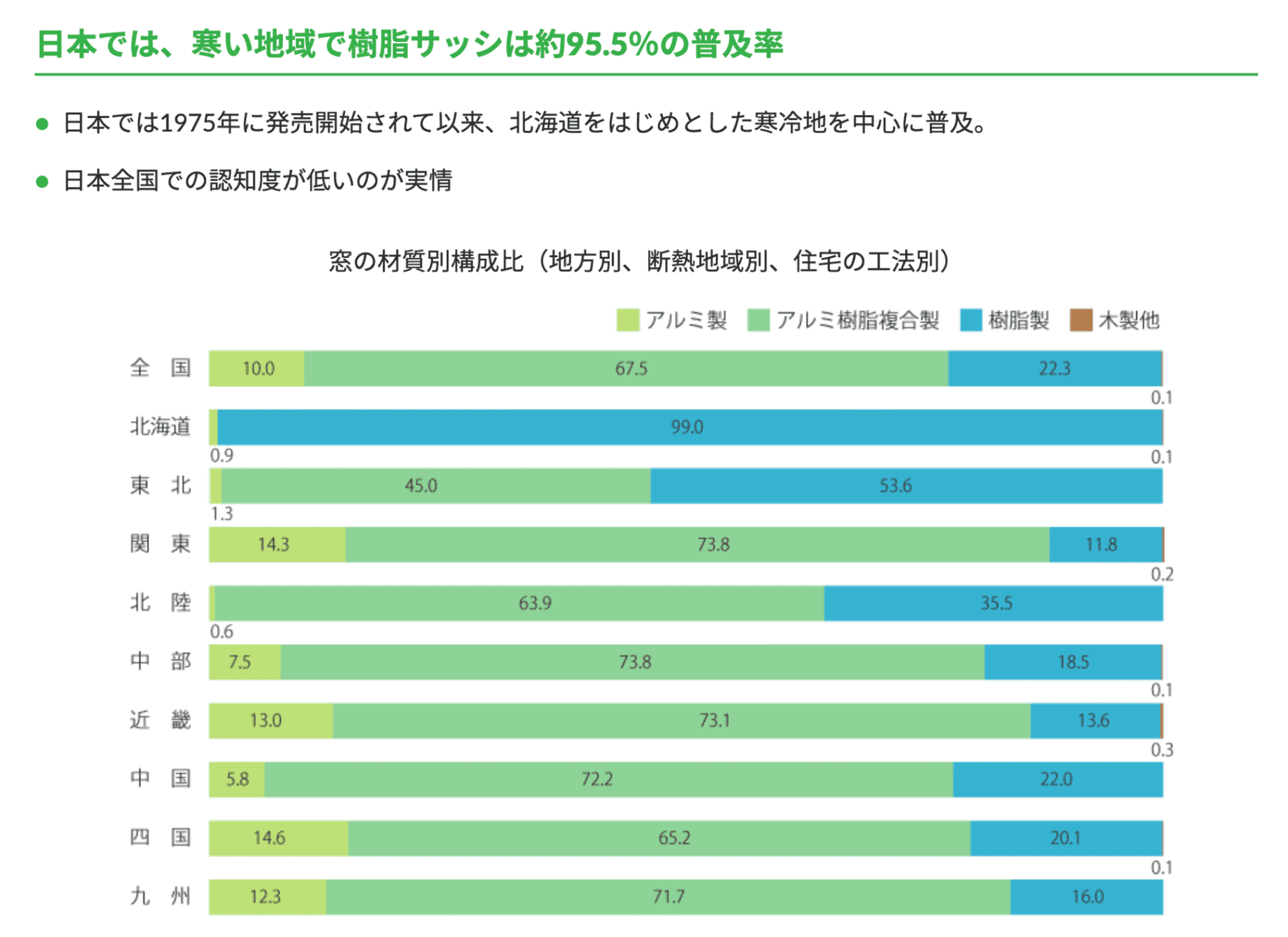 平成30年住宅建材使用状況調査