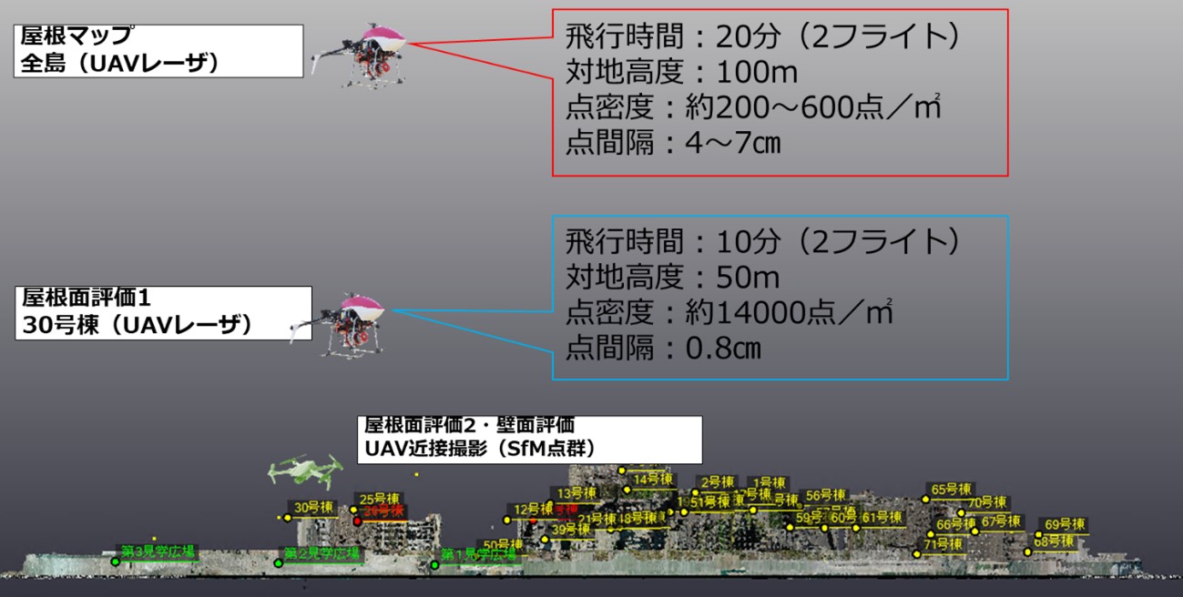 ����V�X�e���̊T�v