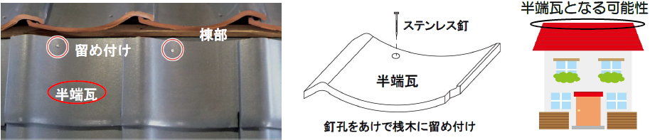 [写真5]　半端瓦の留め付け