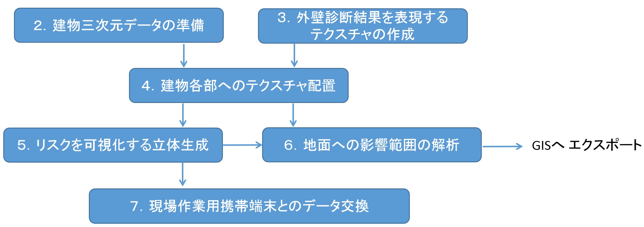 全体フロー