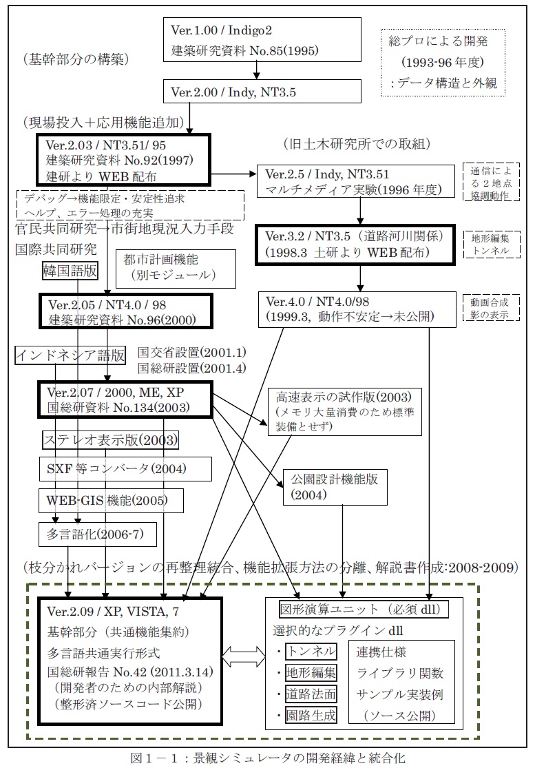 ヒストリー