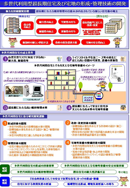 クラウド時代のヘルスケアモニタリングシステム構築と応用《普及