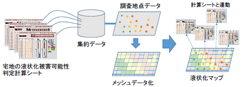 宅地の液状化マップの作成支援ソフト