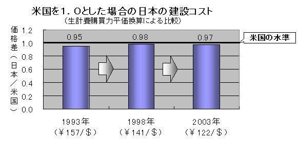 ���O���i���������ʁiH15)