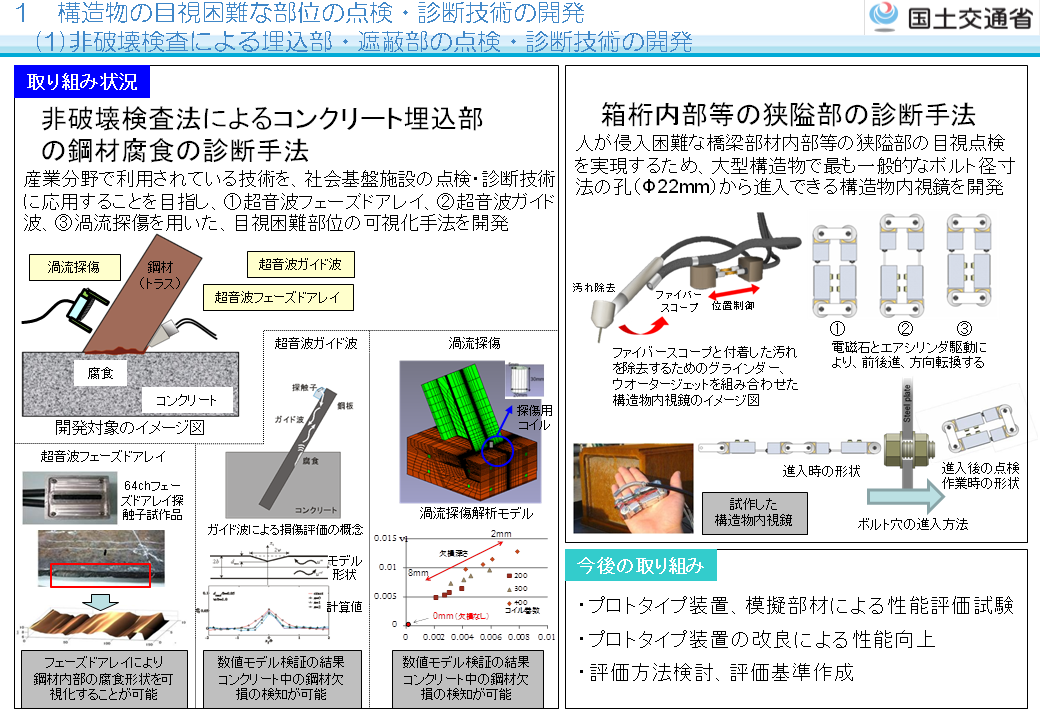 �R���N���[�g�������A��襕��̓_���E�f�f���@