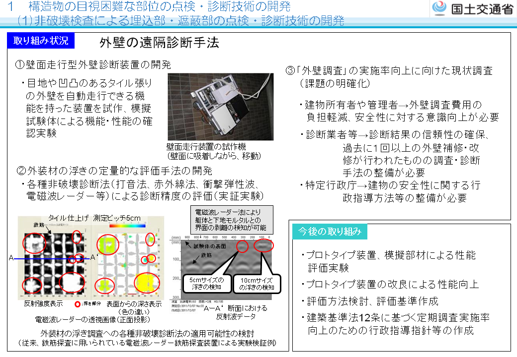 �O�ǂ̓_���E�f�f���@