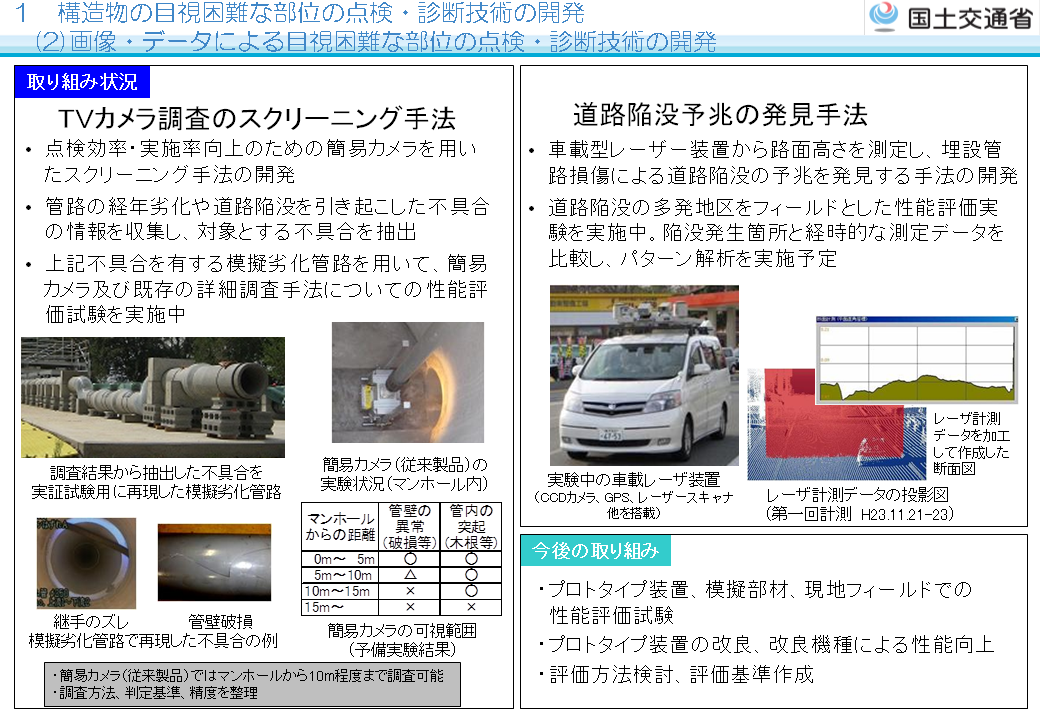 �ǘH�̓_���E�f�f��@