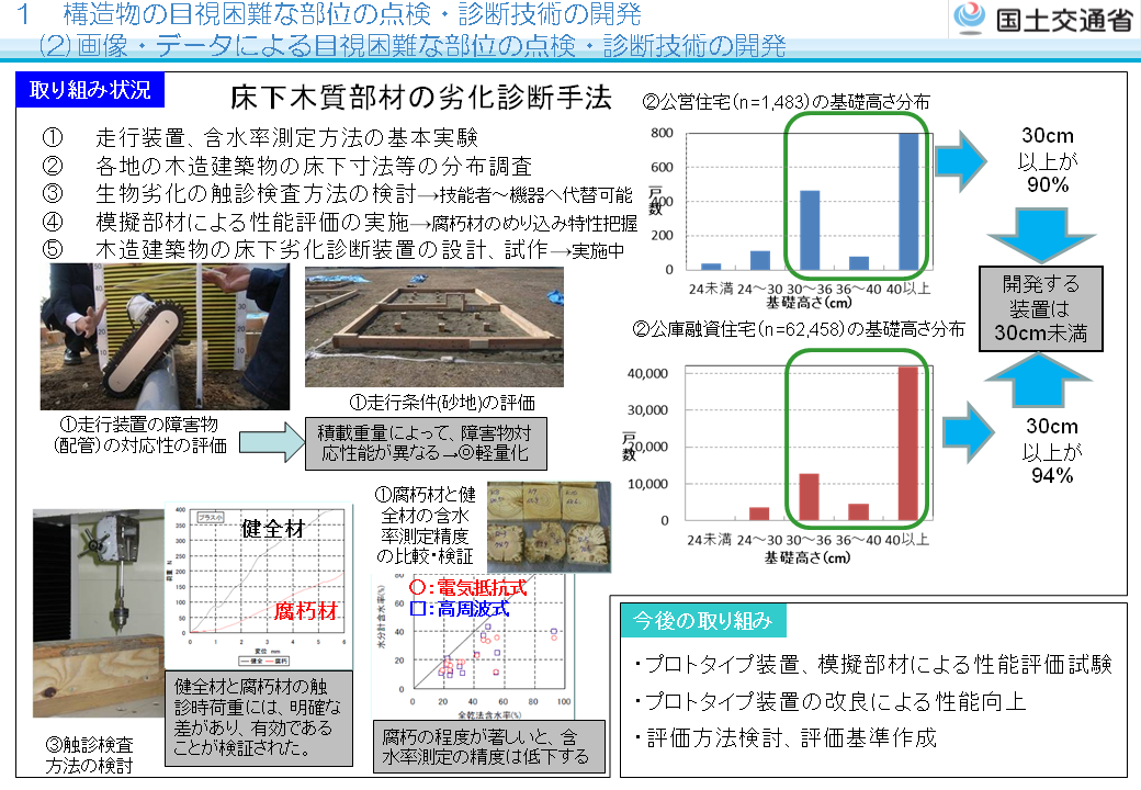 �����̓_���E�f�f��@