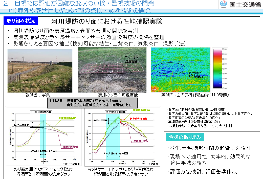 �͐��h�̂�ʂ̓_���E�Ď���@