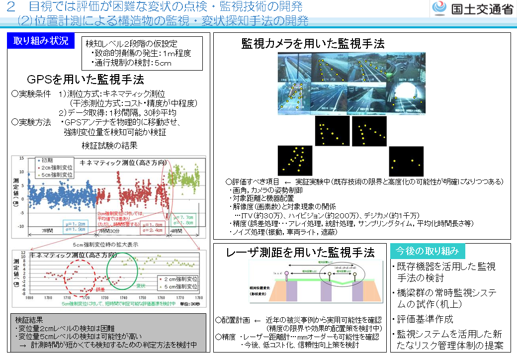 �\�����̊Ď��E�Ϗ�T�m��@