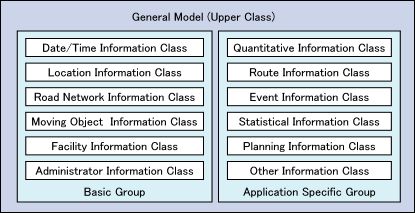 General Model）