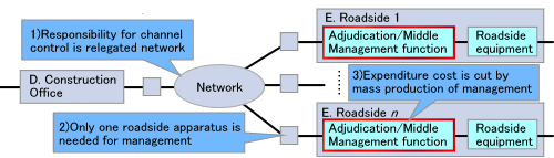 System Map of the standard model