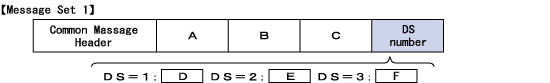 System Map of the standard model