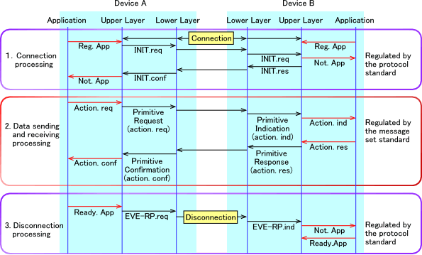 connection image between devices