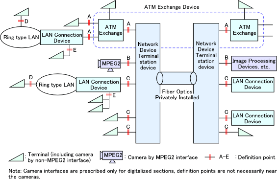 System Map(Dedicated
