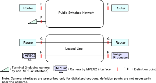 System Map(on Public Network