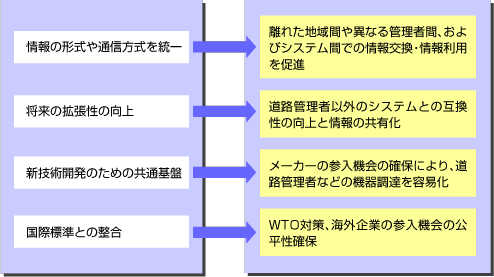 各項目ごとの導入メリット