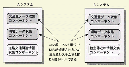 メッセージセットの役割